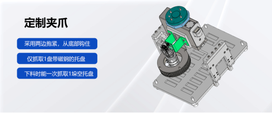 澳门沙金游戏网站复合机器人在磁钢上下料中的应用