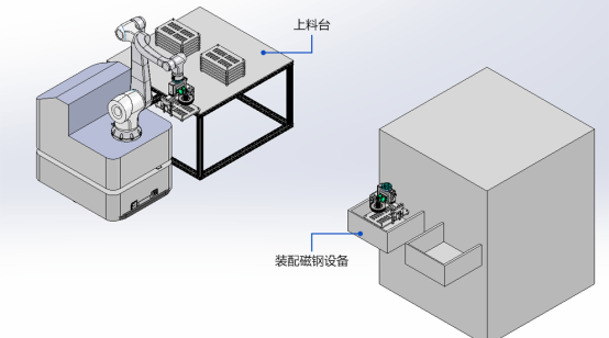 富唯智能復(fù)合機(jī)器人在磁鋼上下料中的應(yīng)用