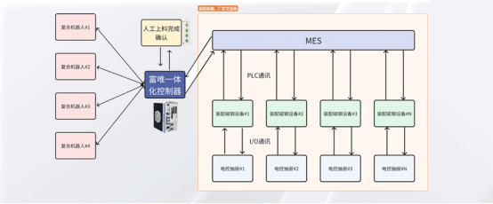 富唯智能复合机器人在磁钢上下料中的应用