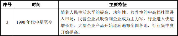 市场深度调研:挂面行业供求情况、市场容量分析及未来发展趋势预测-中金企信发布 市场深度调研:挂面行业供求情况、市场容量分析及未来发展趋势预测-中金企信发布