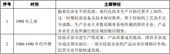 市场深度调研:挂面行业供求情况、市场容量分析及未来发展趋势预测-中金企信发布 市场深度调研:挂面行业供求情况、市场容量分析及未来发展趋势预测-中金企信发布