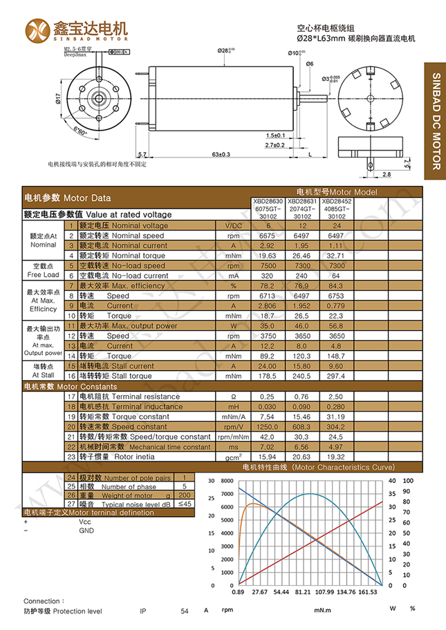 XBD-2863