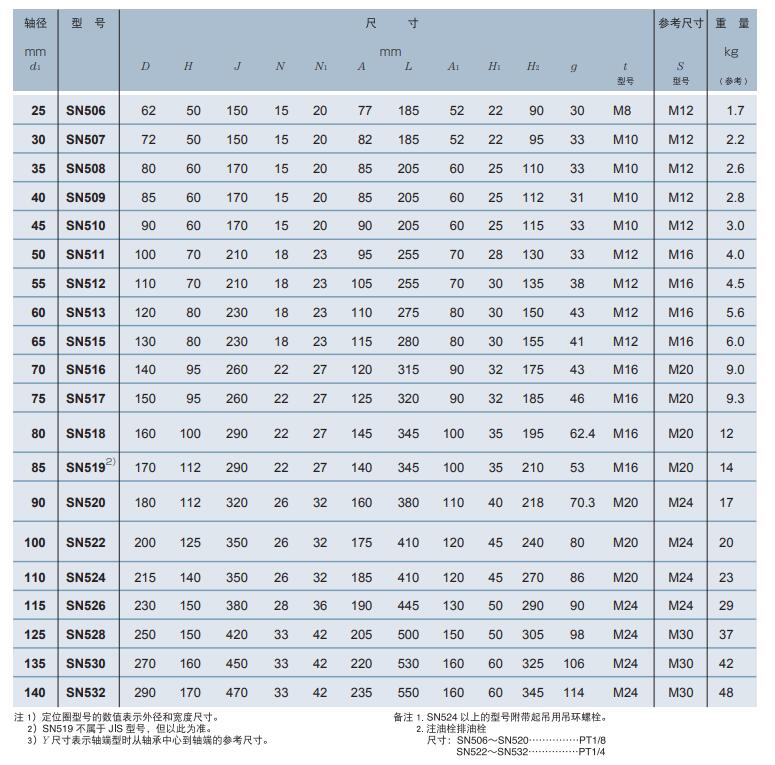 立式轴承座SNZ317X恩梯恩NTN