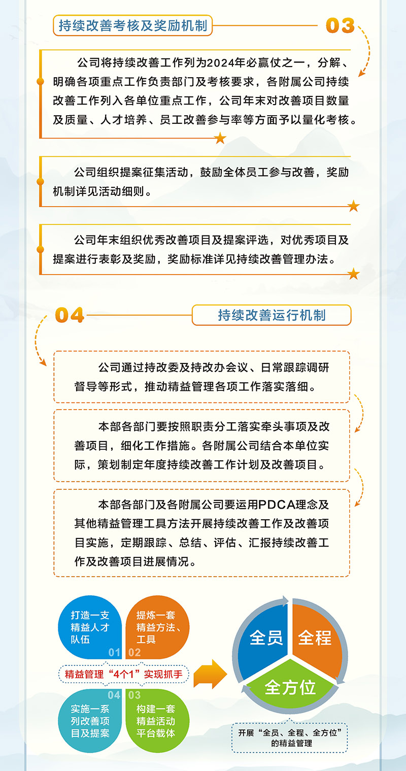 一圖讀懂 | 越秀交通2024年精益管理工作要點