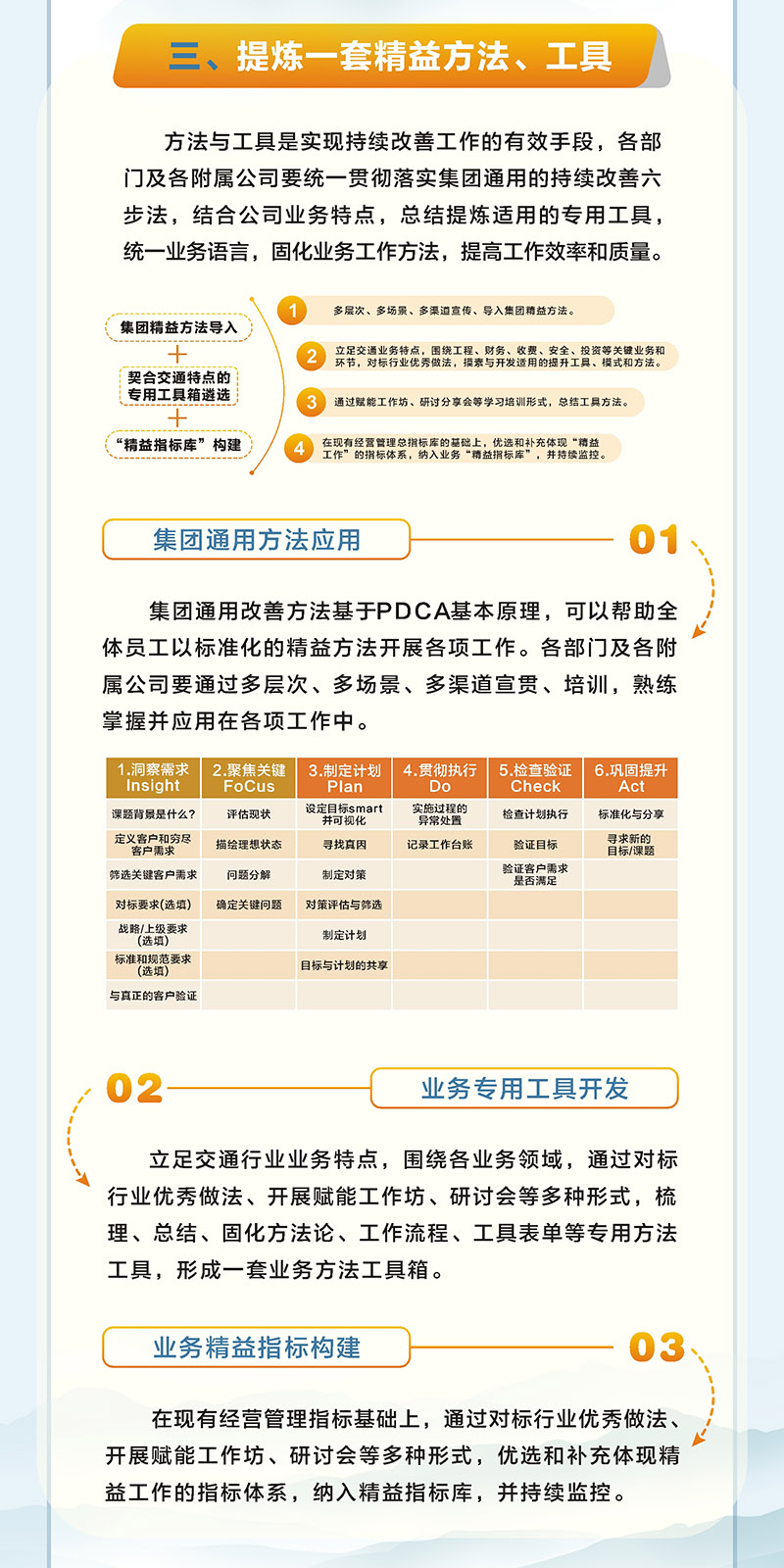 一圖讀懂 | 越秀交通2024年精益管理工作要點