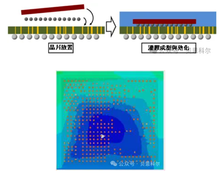 Moldex3D模流分析之晶片转注成型