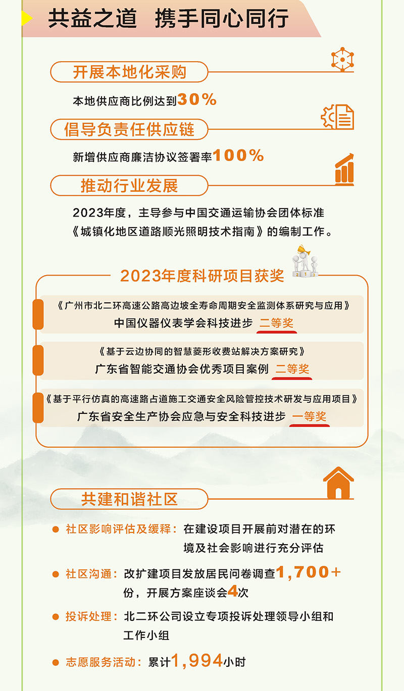  一图读懂  越秀交通2023年环境社会及管治（ESG）报告