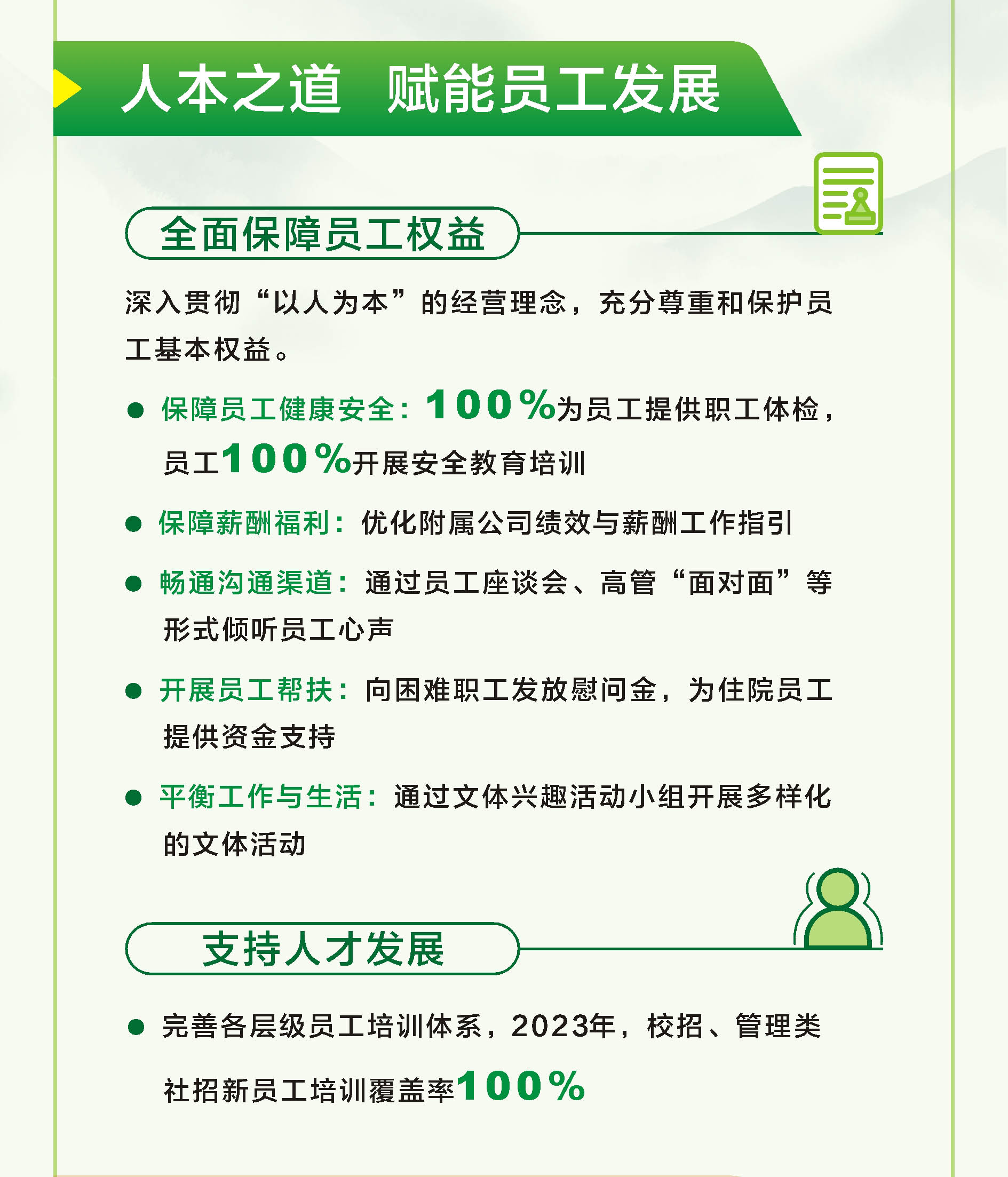  一图读懂  越秀交通2023年环境社会及管治（ESG）报告