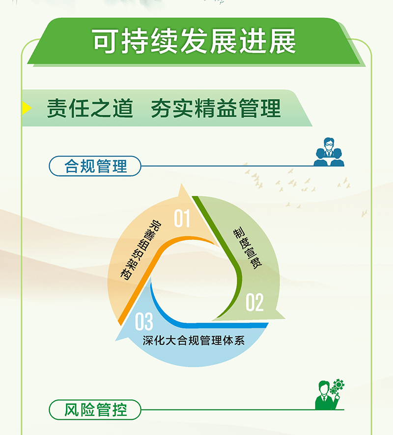  一图读懂  越秀交通2023年环境社会及管治（ESG）报告