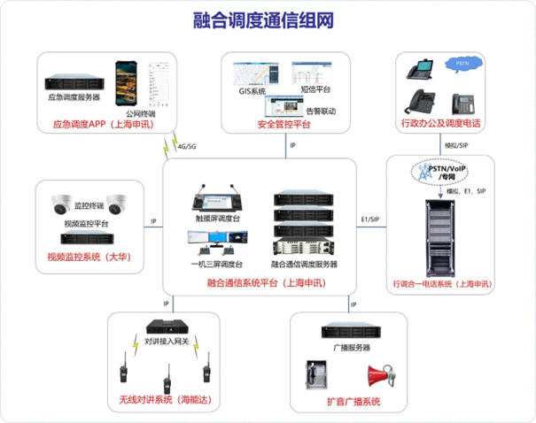 化工应用案例  | 裕龙岛化工园区融合通信平台项目