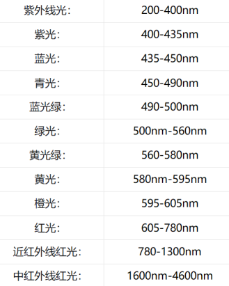 关于无人机的多光谱相机你知道多少？