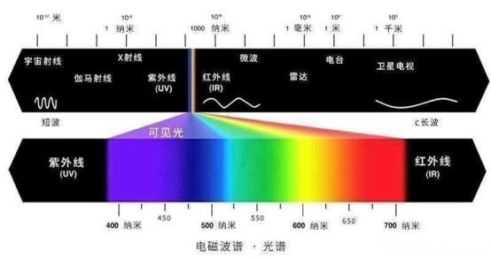 关于无人机的多光谱相机你知道多少？