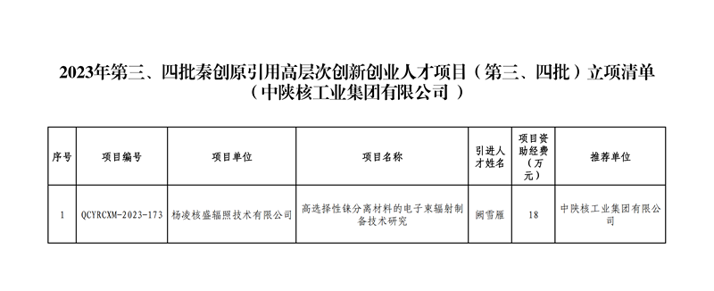 喜讯！中陕核杨凌辐照公司阙雪雁博士获批秦创原引用高层次创新创业人才项目