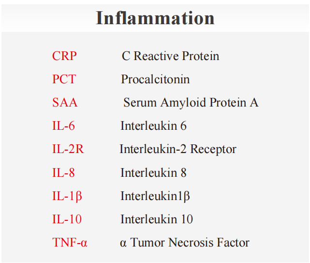 PCT-Indicator for diagnosing and monitoring bacterial infections