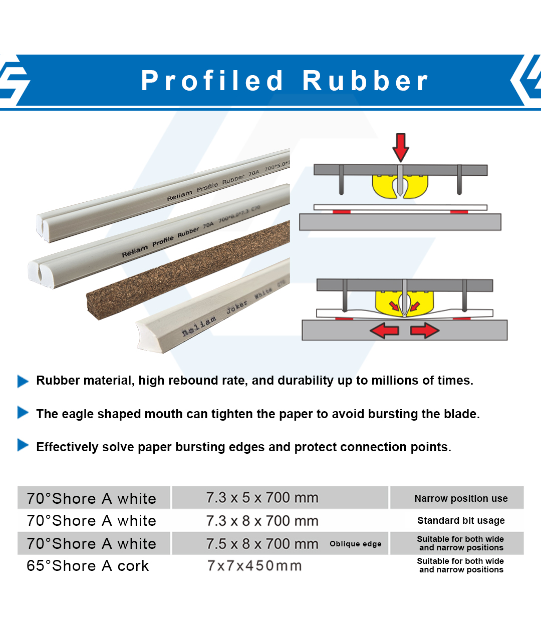 Profiled Rubber