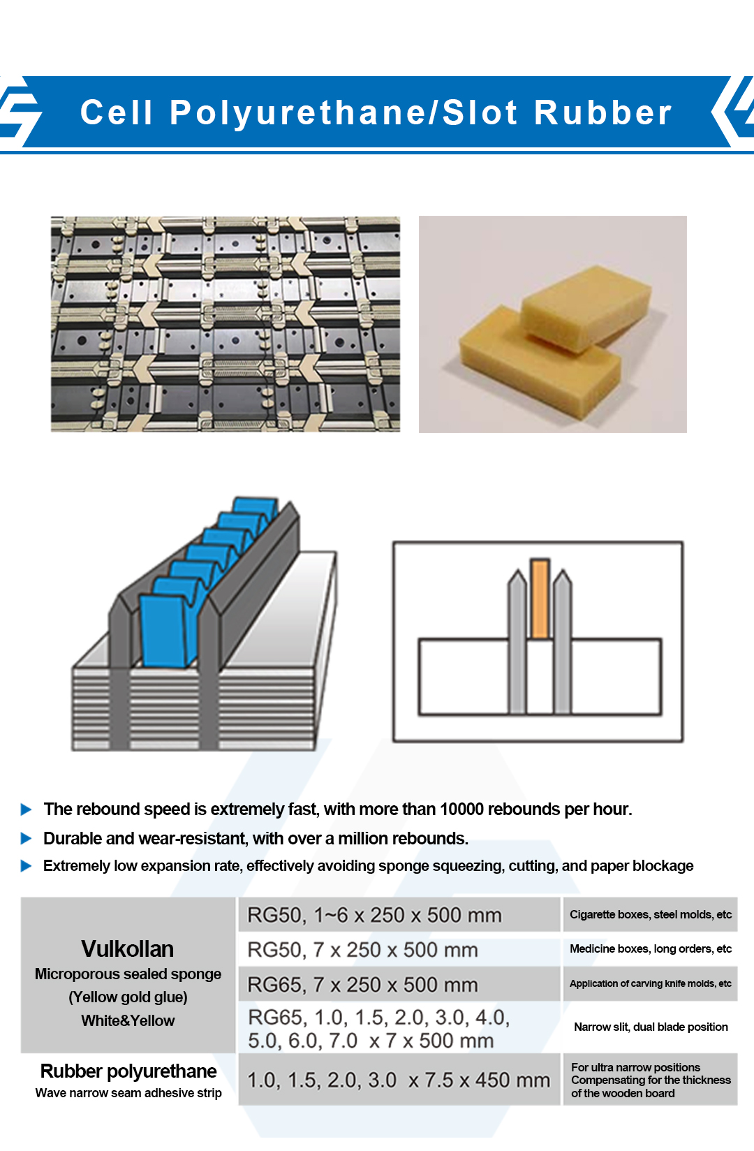 Cell Polyurethane/Slot Rubber