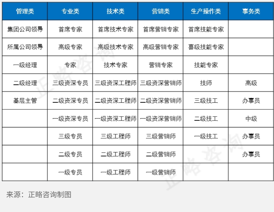 冶金行业职业发展的“金”梯子：如何步步高升？