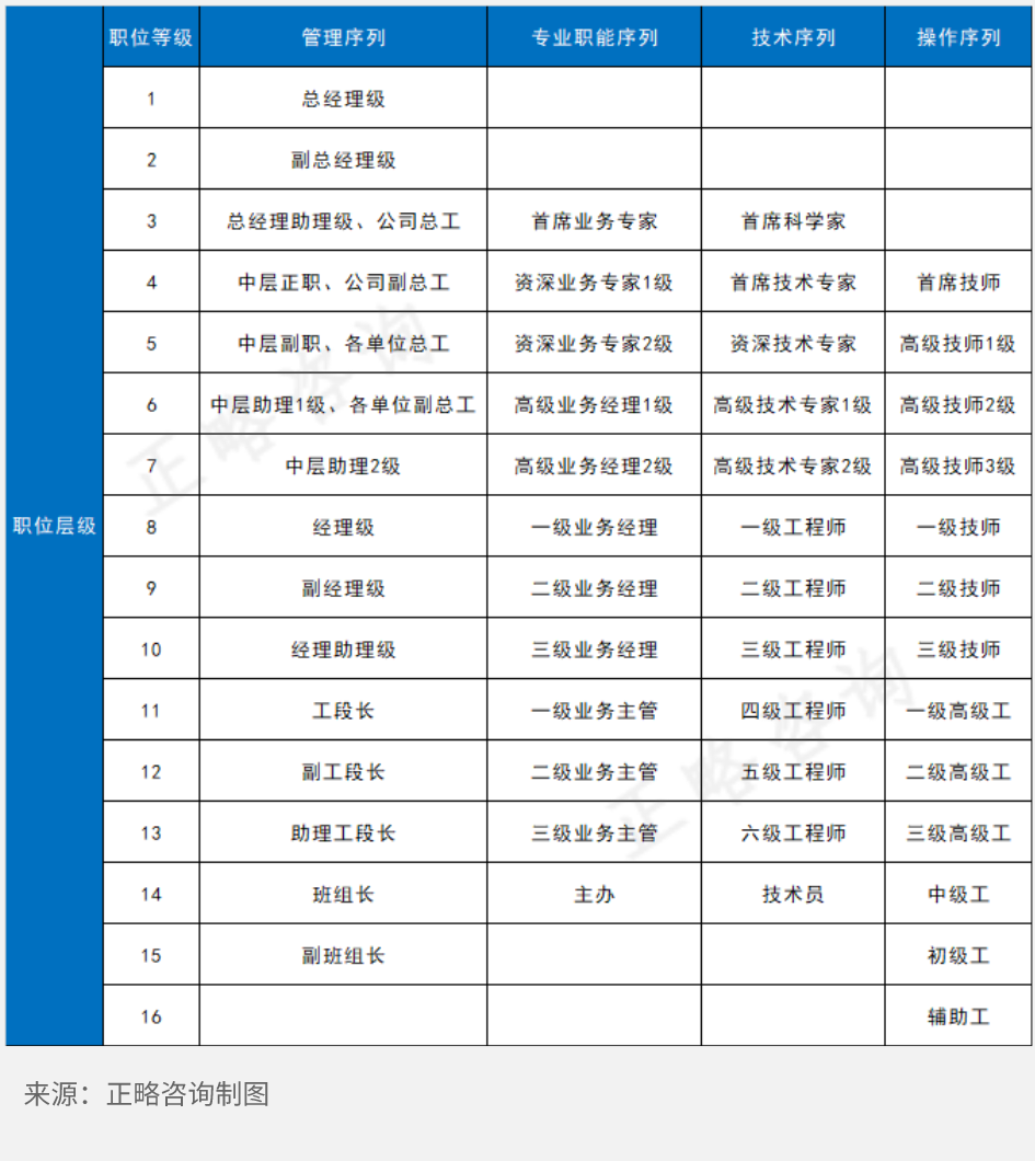 冶金行业职业发展的“金”梯子：如何步步高升？