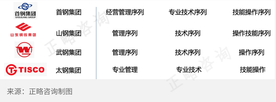 冶金行业职业发展的“金”梯子：如何步步高升？