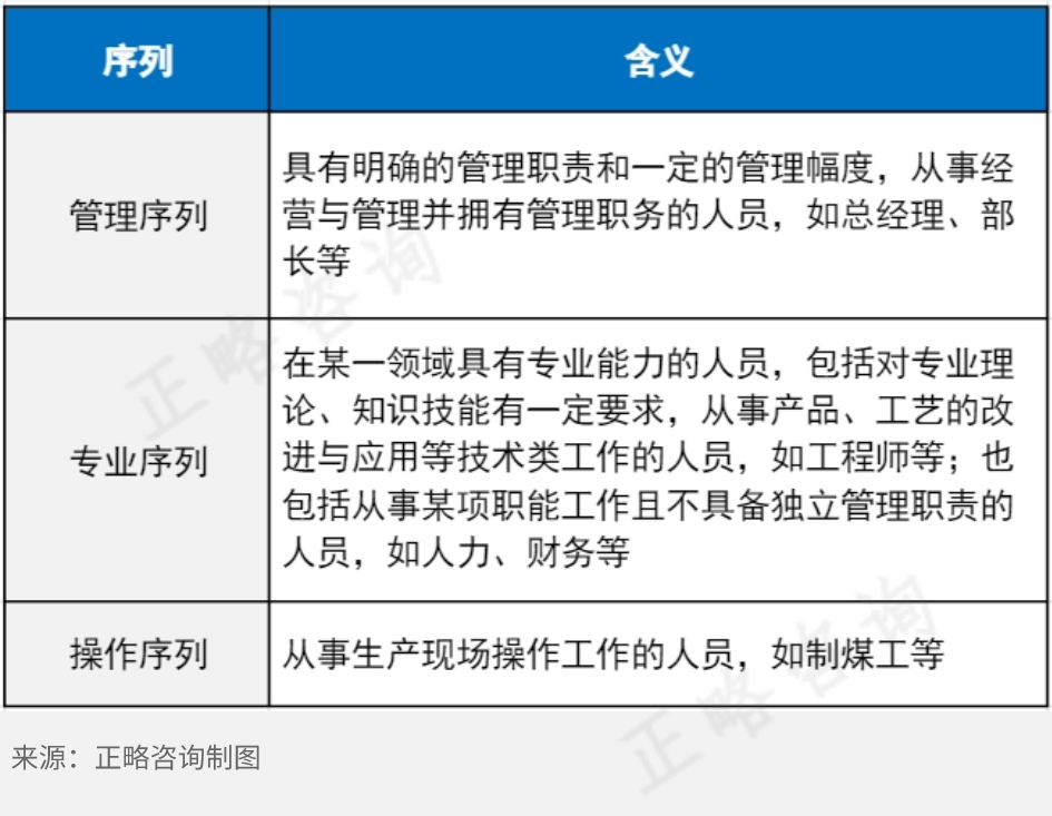 冶金行业职业发展的“金”梯子：如何步步高升？