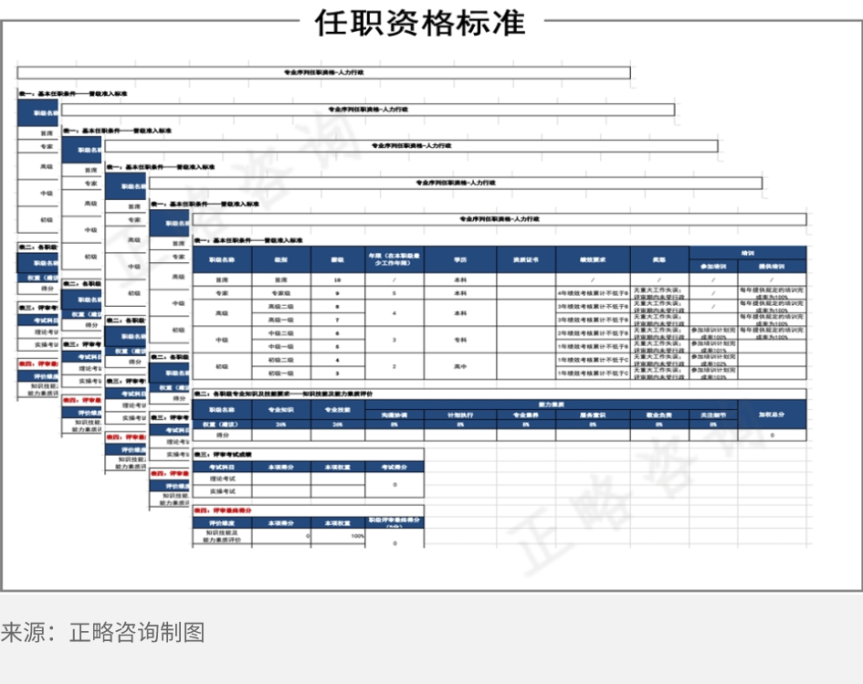 冶金行业职业发展的“金”梯子：如何步步高升？