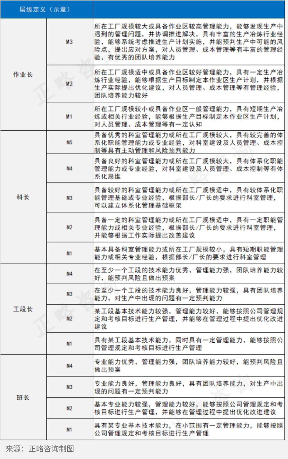 冶金行业职业发展的“金”梯子：如何步步高升？