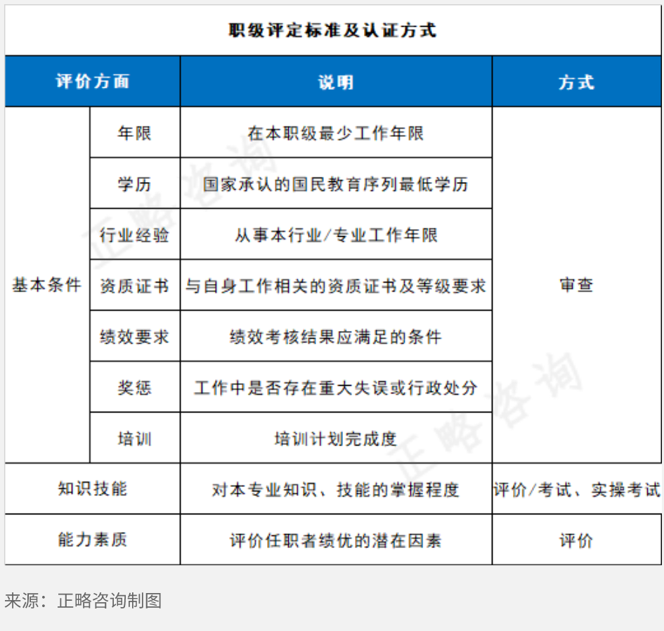 冶金行业职业发展的“金”梯子：如何步步高升？