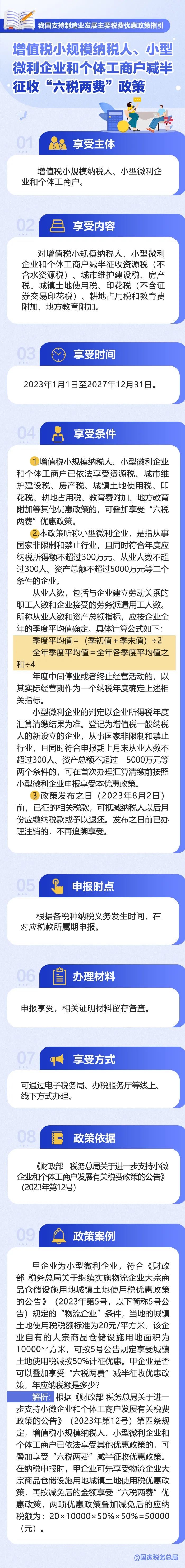 如何享受减半征收“六税两费”政策？收好这张图