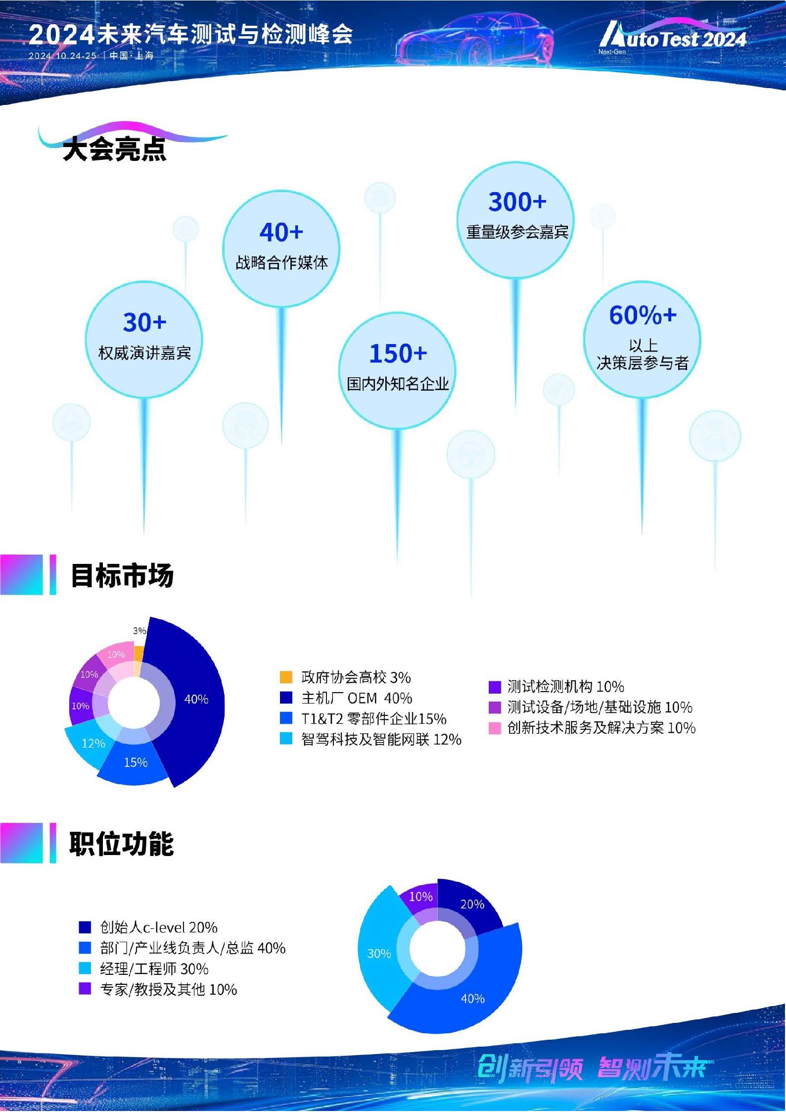 2024未来汽车测试与检测峰会