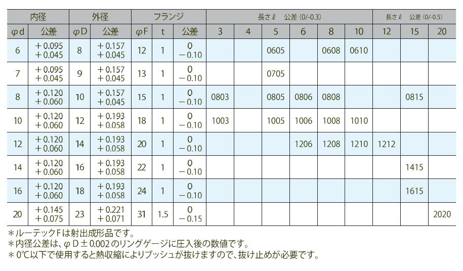 LTFF-1020填充聚缩醛轴承OILESオイレス工業