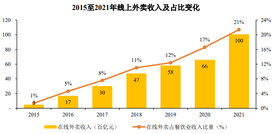 快餐行业细分领域规模预测:预计2025年我国中式快餐行业市场规模将接近1.3万亿人民币 快餐行业细分领域规模预测:预计2025年我国中式快餐行业市场规模将接近1.3万亿人民币