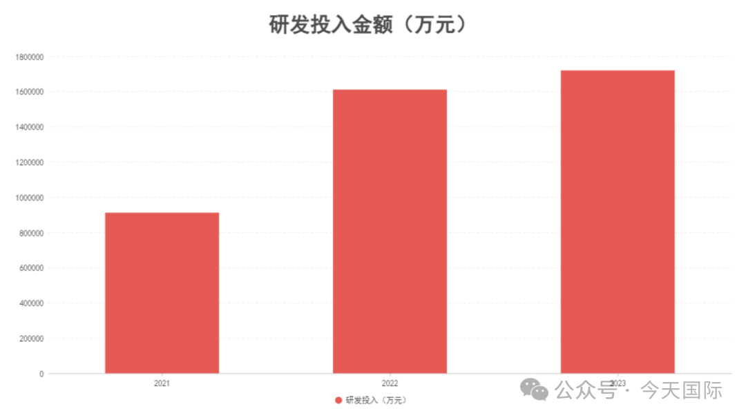 向“新”突破，以“质”谋变，今天国际以物流科技驱动行业未来