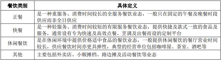 行业发展预测:我国餐饮行业收入预计2025年将超过6.3万亿元-中金企信发布 行业发展预测:我国餐饮行业收入预计2025年将超过6.3万亿元-中金企信发布