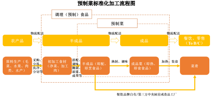 行业发展预测:我国餐饮行业收入预计2025年将超过6.3万亿元-中金企信发布 行业发展预测:我国餐饮行业收入预计2025年将超过6.3万亿元-中金企信发布