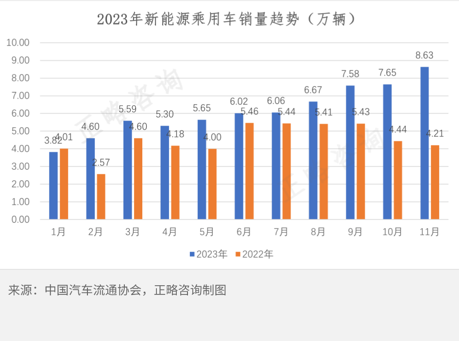 国内汽车后市场发展浅析