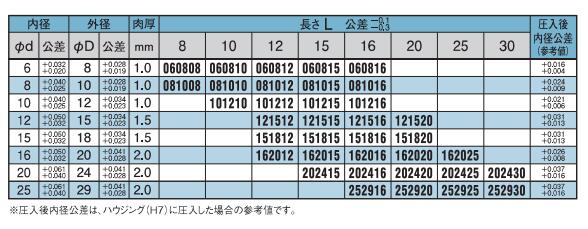 薄壁套管SP5B-151820オイレス工業OILES