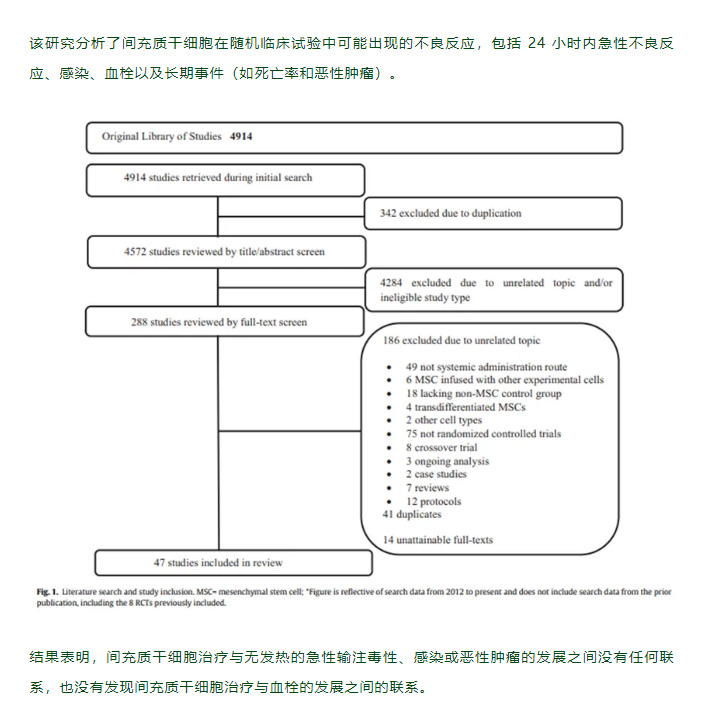 间充质干细胞静脉输注安全吗？最新文献汇总了15年临床、10000+案例