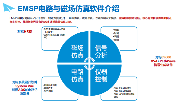 EMSP电路与磁场仿真软件