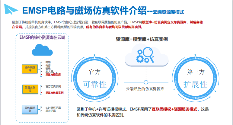 EMSP电路与磁场仿真软件