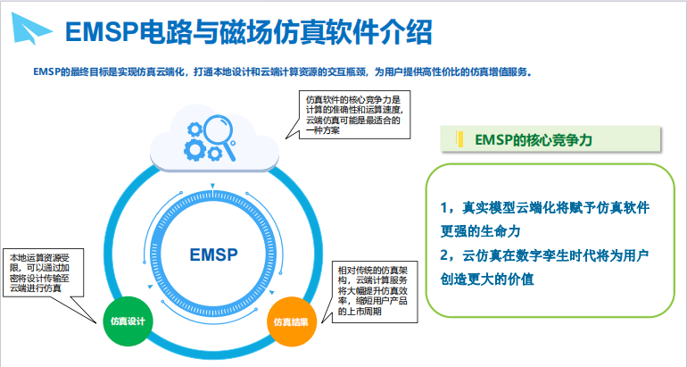 EMSP电路与磁场仿真软件