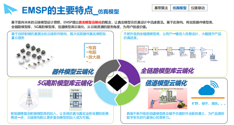 EMSP电路与磁场仿真软件