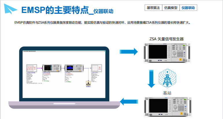 EMSP电路与磁场仿真软件