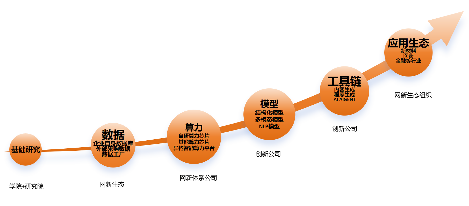 浙江创新联合体｜AI+引领新质生产力高质量发展