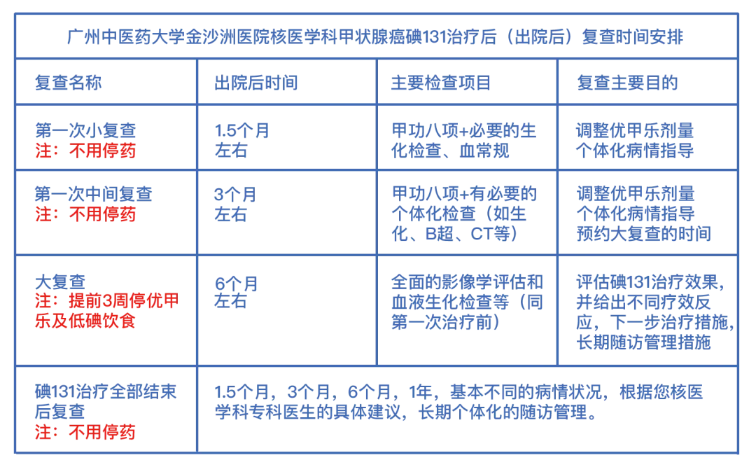 放射性碘治疗:分化型甲状腺癌，您想了解的这里都有！