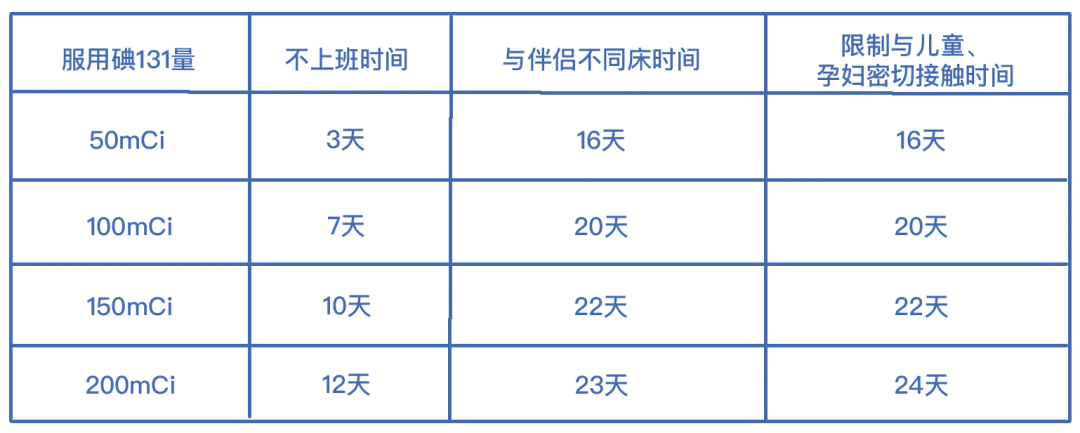 放射性碘治疗:分化型甲状腺癌，您想了解的这里都有！