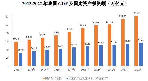 中金企信发布:商品混凝土行业竞争格局、市场发展现状及未来发展趋势预测 中金企信发布:商品混凝土行业竞争格局、市场发展现状及未来发展趋势预测