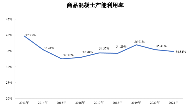 中金企信发布:商品混凝土行业竞争格局、市场发展现状及未来发展趋势预测 中金企信发布:商品混凝土行业竞争格局、市场发展现状及未来发展趋势预测