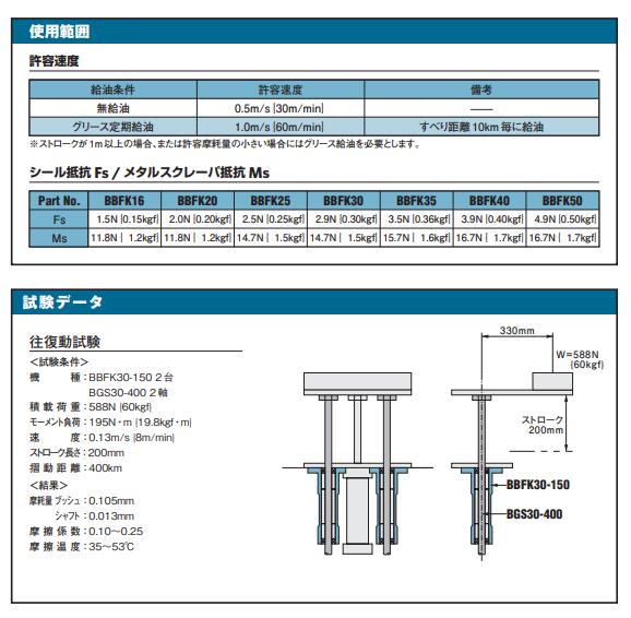 滑动变速杆BBFK20-60オイレス工業OILES