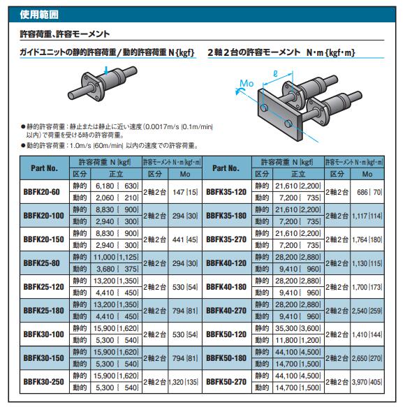 滑动变速杆BBFK20-60オイレス工業OILES