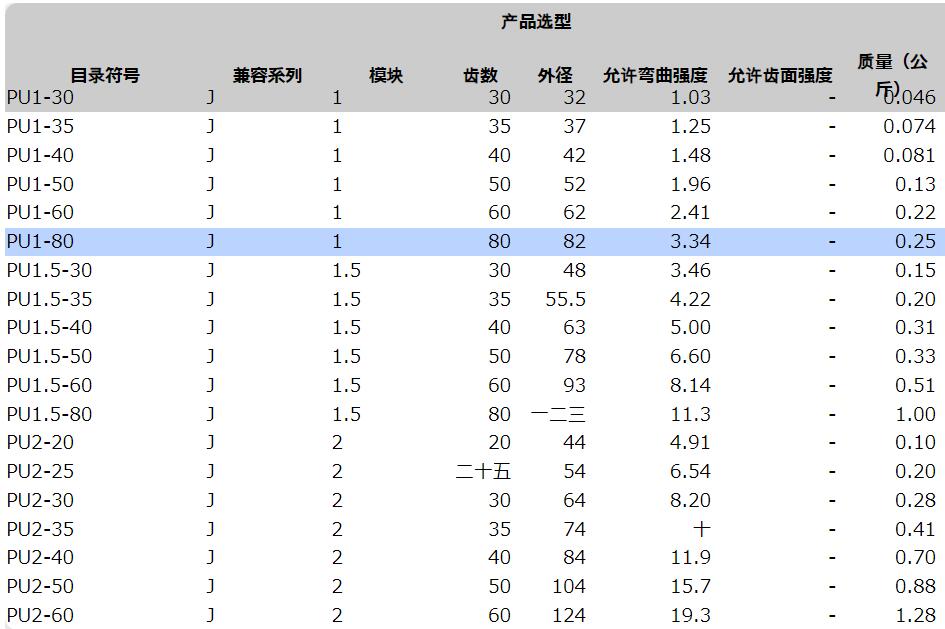 PU1-40电熔正齿轮KHKGEARS小原齿车工业